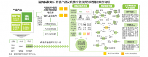 远传科技入选艾瑞咨询2022年中国知识图谱的产业图谱和优秀案例