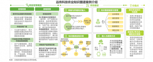 远传科技入选艾瑞咨询2022年中国知识图谱的产业图谱和优秀案例