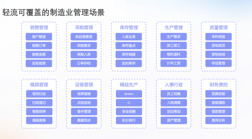 轻流亮相第五届国际制造业数智化峰会，用无代码赋能新智造