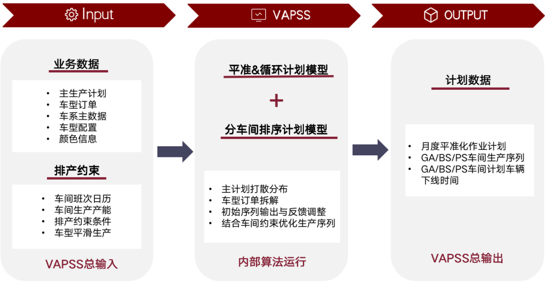 不确定环境下车企如何破壁升级：从排产排程到仓储物流的全局优化