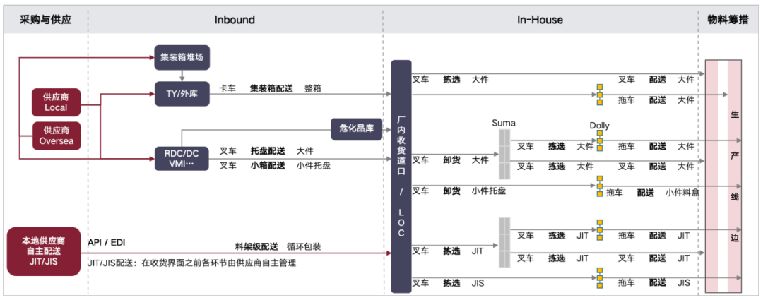 不确定环境下车企如何破壁升级：从排产排程到仓储物流的全局优化