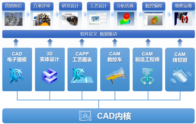 数码大方30年匠心打磨，铸就自主CAD/CAM精品