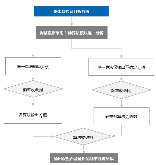 如图片无法显示，请刷新页面