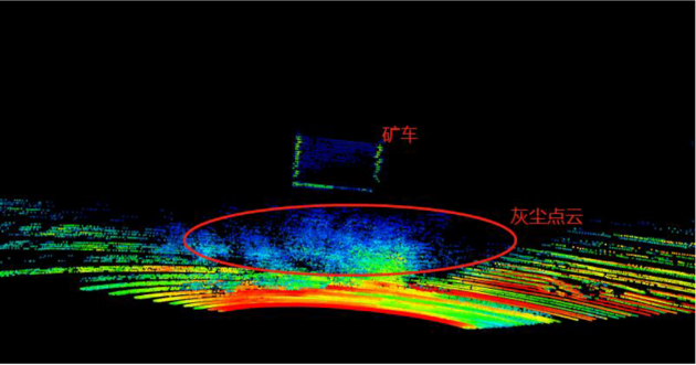 镭神智能首次攻破国激光雷达矿区无人驾驶应用难题——让灰尘“隐形”，不再遮“眼”