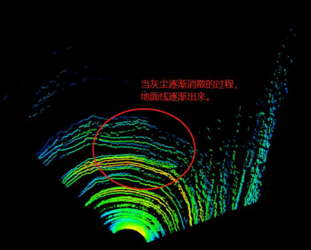 镭神智能首次攻破国激光雷达矿区无人驾驶应用难题——让灰尘“隐形”，不再遮“眼”